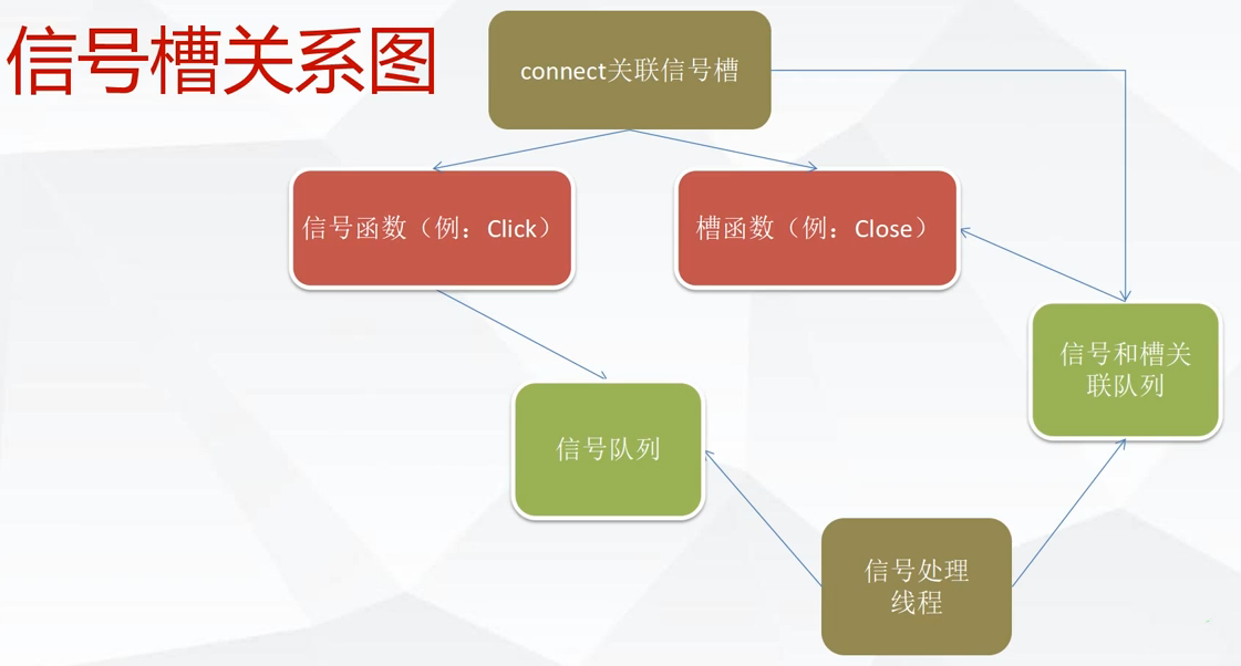 信号槽关系图