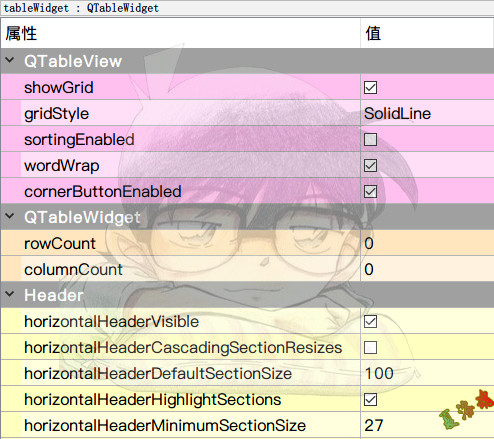QTableWidget属性