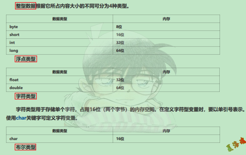 Java数据类型