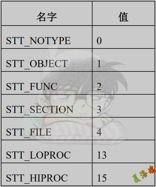 符号类型