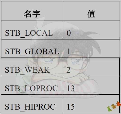 符号绑定