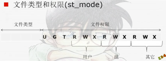 st_mode