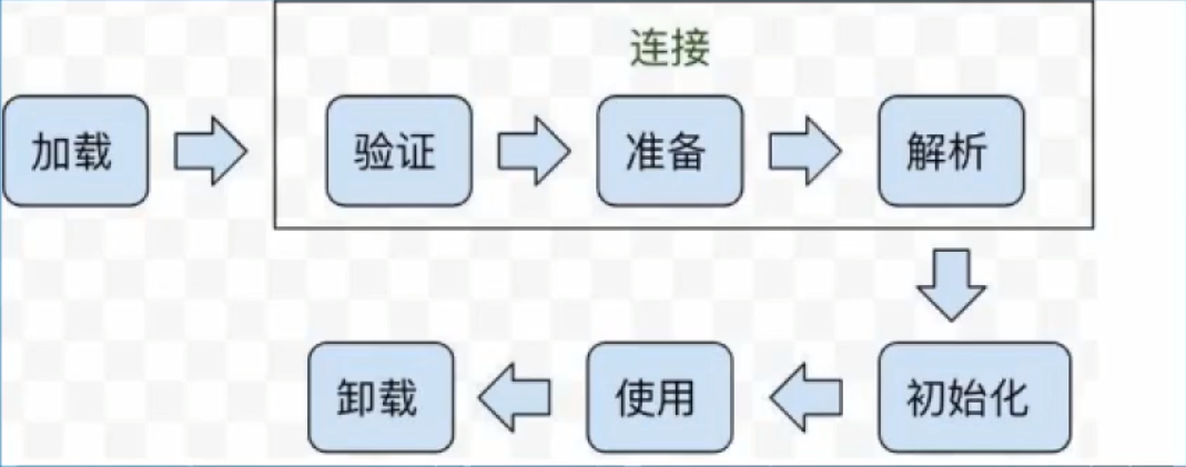 类加载