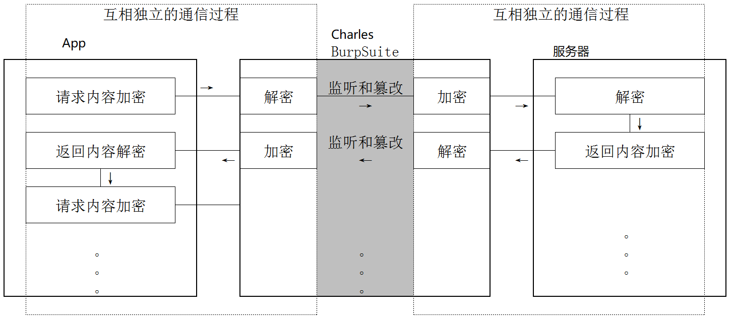 中间人攻击2