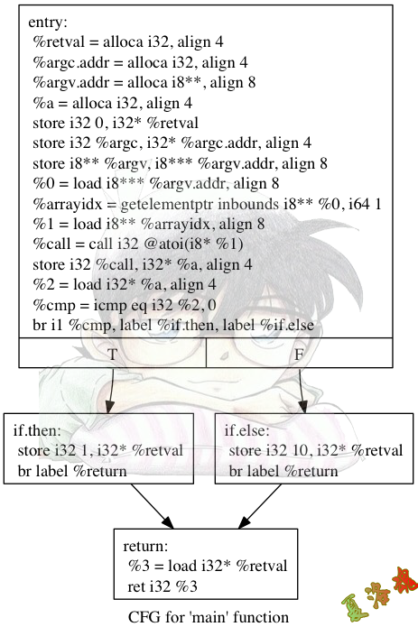 控制流平坦化1