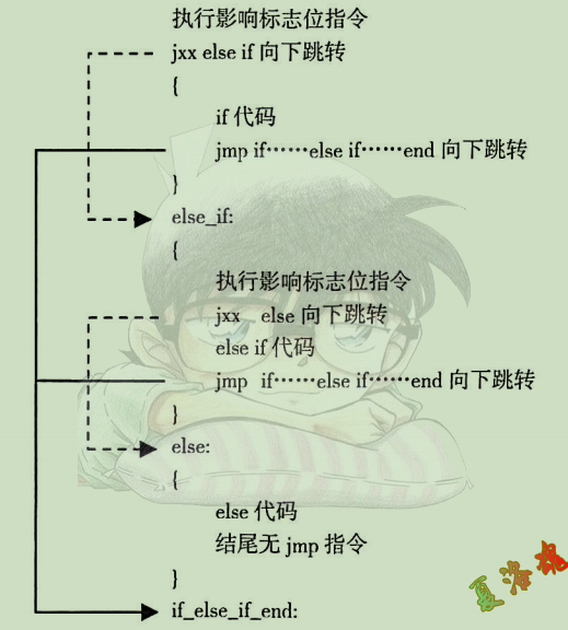 IF多分支2