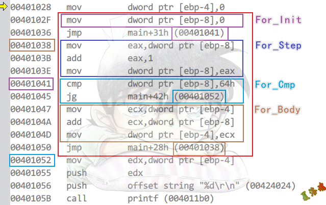 ForDebug