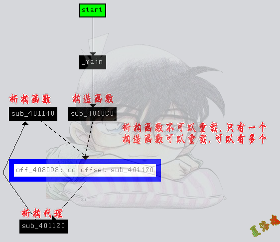 查看虚表引用3