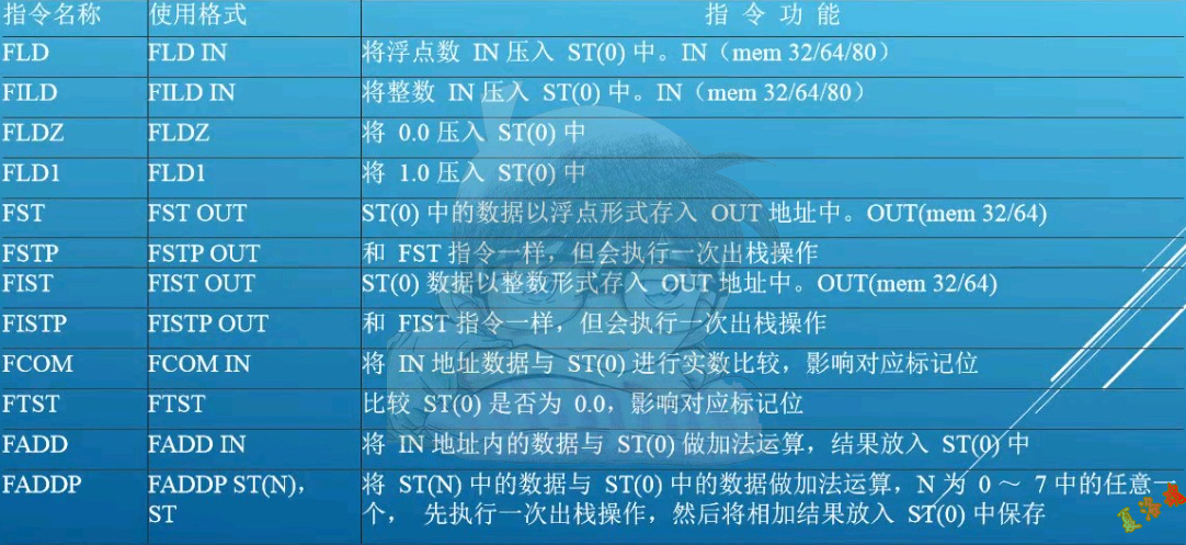 X87浮点指令集指令